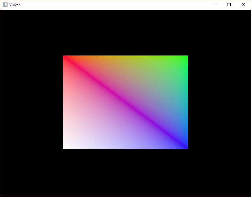 indexed rectangle