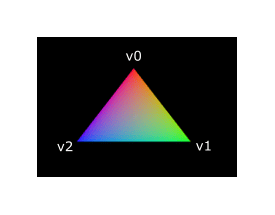 triangle coordinates colors